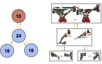 Space-Time Tree Ensemble for Action Recognition