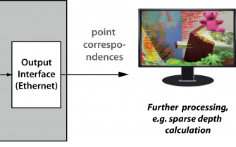 A Real-Time 720p Feature Extraction Core Based on Semantic Kernels Binarized