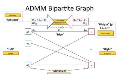 An Improved Three-Weight Message-Passing Algorithm