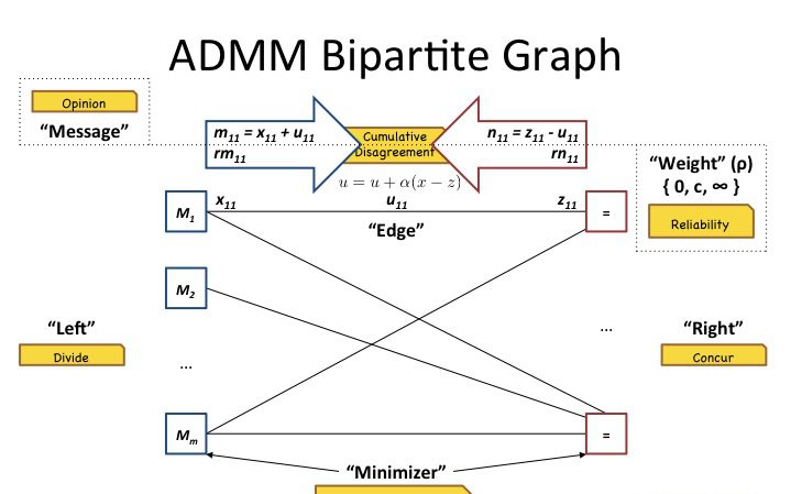 An Improved Three-Weight Message-Passing Algorithm