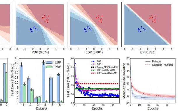 Assumed Density Filtering Methods for Scalable Learning of Bayesian Neural Networks