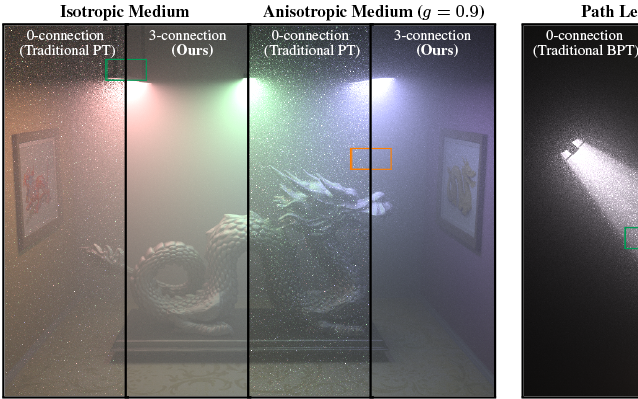 Joint Importance Sampling of Low-Order Volumetric Scattering
