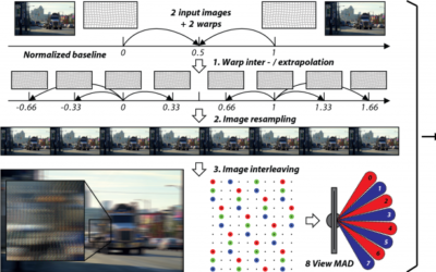 MADmax: A 1080p Stereo-to-Multiview Rendering ASIC in 65nm CMOS based on Image Domain Warping