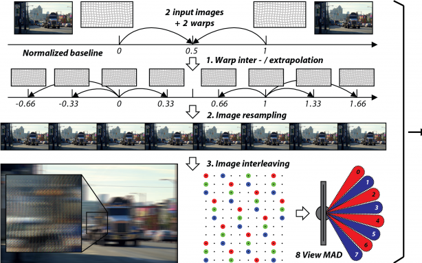 MADmax: A 1080p Stereo-to-Multiview Rendering ASIC in 65nm CMOS based on Image Domain Warping