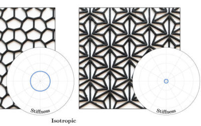 Mechanical Characterization of Structured Sheet Materials