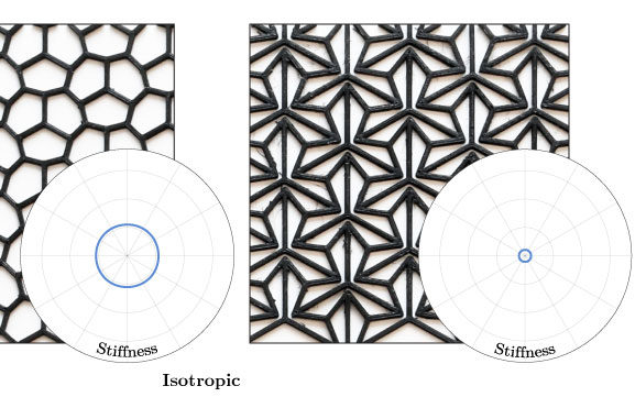 Mechanical Characterization of Structured Sheet Materials