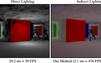Modular Radiance Transfer
