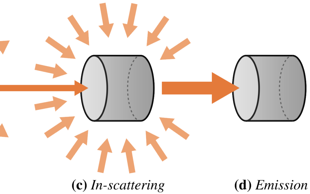 Monte Carlo Methods for Volumetric Light Transport Simulation