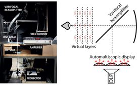 Multi-Layered Automultiscopic Displays