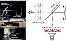 Extending the Performance of Human Classifiers using a Viewpoint Specific Approach