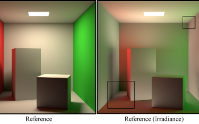 Practical Hessian-Based Error Control for Irradiance Caching