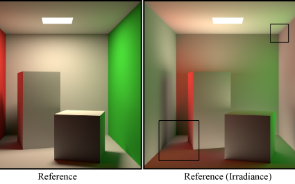 Practical Hessian-Based Error Control for Irradiance Caching