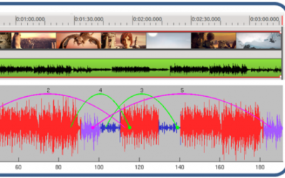 Scalable Music: Automatic Music Retargeting and Synthesis