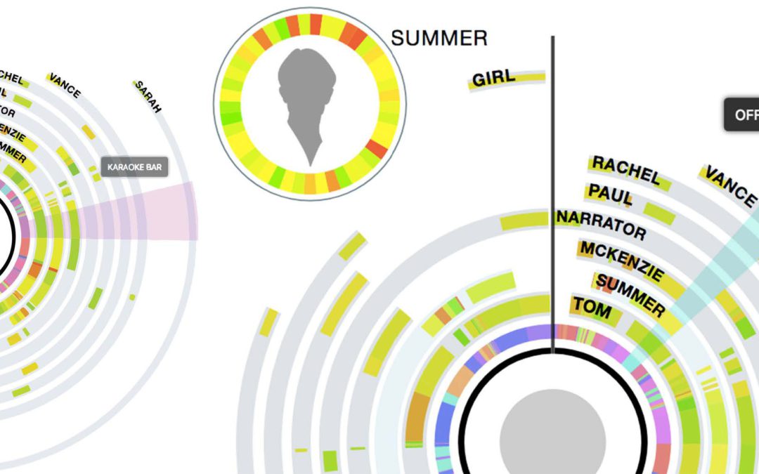 StoryPrint: an Interactive Visualization of Stories