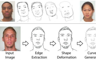 Style and Abstraction in Portrait Sketching