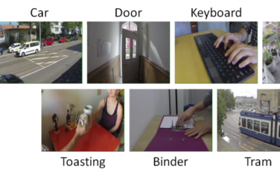 Suggesting Sounds for Images from Video Collections
