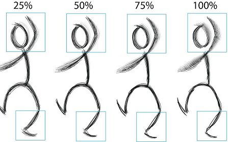 Temporal Noise Control for Sketchy Animation