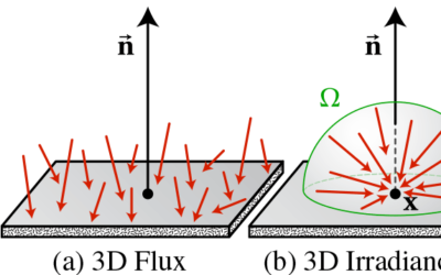 Theory, Analysis and Applications of 2D Global Illumination