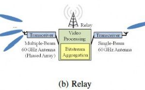 Quality-Aware Coding and Relaying for 60 GHz Real-Time Wireless Video Broadcasting