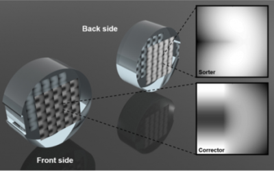 Automultiscopic displays based on orbital angular momentum of light