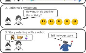 Collaborative Storytelling between Robot and Child: A Feasibility Study