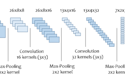 Deep Static and Dynamic Level Analysis: A Study on Infinite Mario