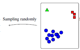 Determinantal Point Processes for Mini-Batch Diversification