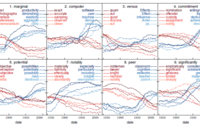 Dynamic Word Embeddings
