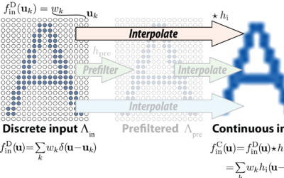 Efficient Image Resampling for Multiview Displays