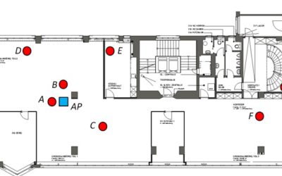 Experimental Characterization of 802.11ac Indoor Performance and Fairness