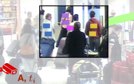 Groups Re-identification with Temporal Context