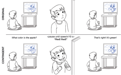 Investigating the Effects of Interactive Features for Preschool Television Programming