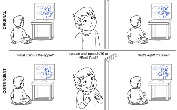 Investigating the Effects of Interactive Features for Preschool Television Programming