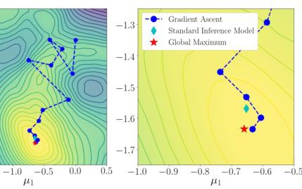 Iterative Amortized Inference