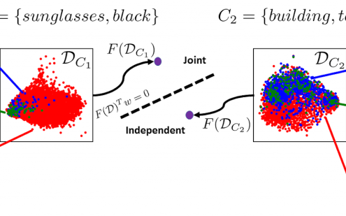 Learn How to Choose: Independent Detectors versus Composite Visual Phrases
