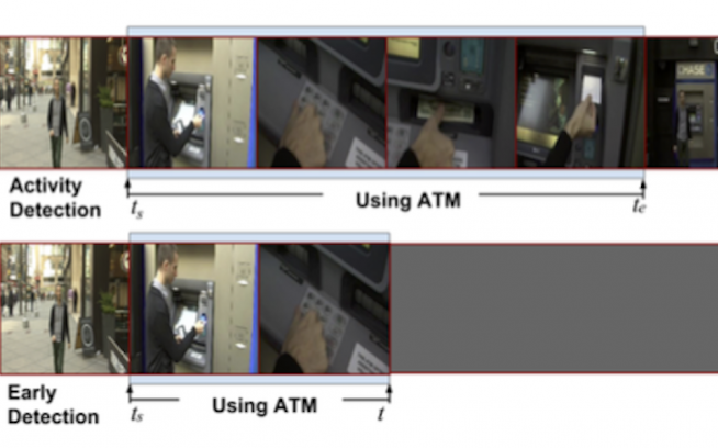 Learning Activity Progression in LSTMs for Activity Detection and Early Detection