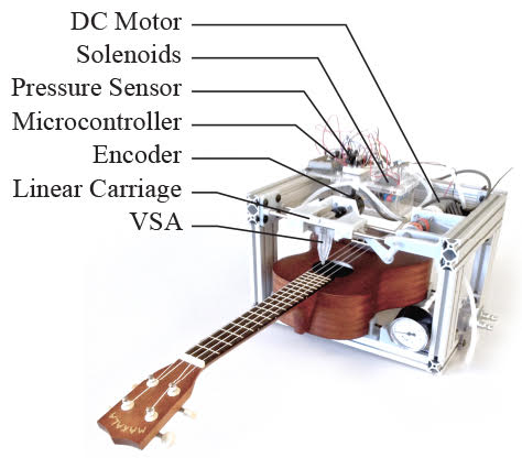 Mechanical Implementation of a Variable-Stiffness Actuator for a Softly Strummed Ukulele