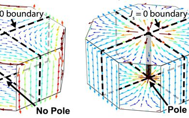 Multimode Quasistatic Cavity Resonators for Wireless Power Transfer