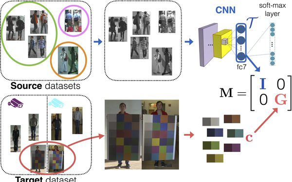 One-Shot Metric Learning for Person Re-identification