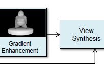 Optimizing Stereo-to-Multiview Conversion for Autostereoscopic Displays