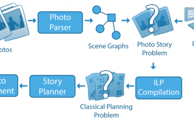PLOTSHOT: Generating Discourse-constrained Stories around Photos