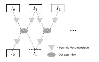 Phase-Based Modification Transfer for Video