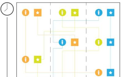 Scheduling Live Interactive Narratives with Mixed-Integer Linear Programming