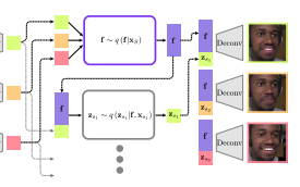 Disentangled Dynamic Representations from Unordered Data