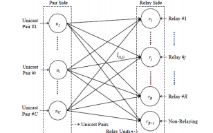 Joint Optimization of HD Video Coding Rates and Unicast Flow Control for IEEE 802.11ad Relaying