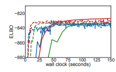 Quasi Monte Carlo Variational Inference