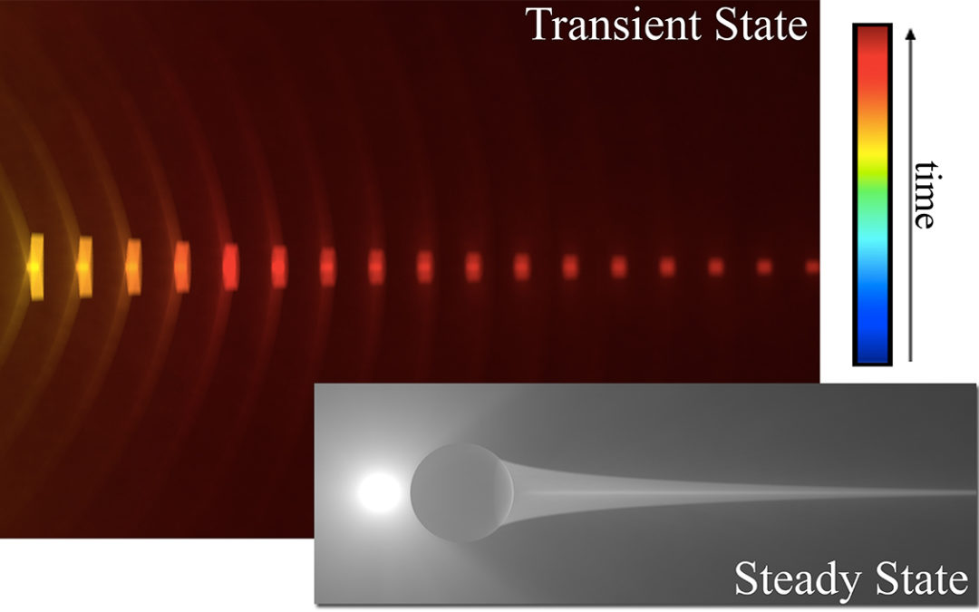 Theory and Analysis of Transient Rendering