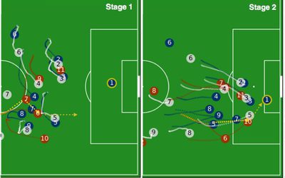 Data-Driven Ghosting using Deep Imitation Learning