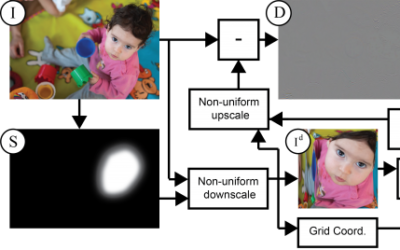 Content-Aware Compression using Saliency-Driven Image Retargeting for Wireless Video