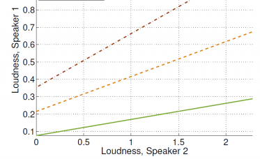 An Acoustic Analysis of Child-Child and Child-Robot Interactions for Understanding Engagement during Speech-Controlled Computer Games
